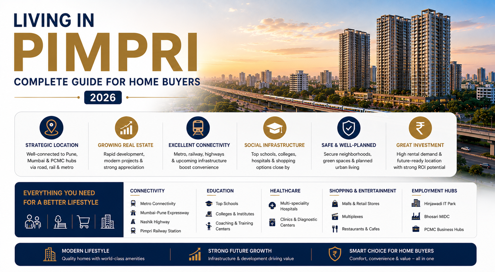 Pimpri real estate guide 2026