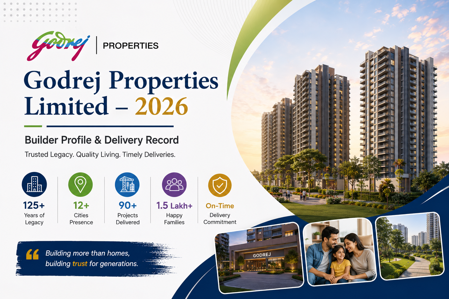 Godrej Properties Limited – 2026 Builder Profile & Delivery Record