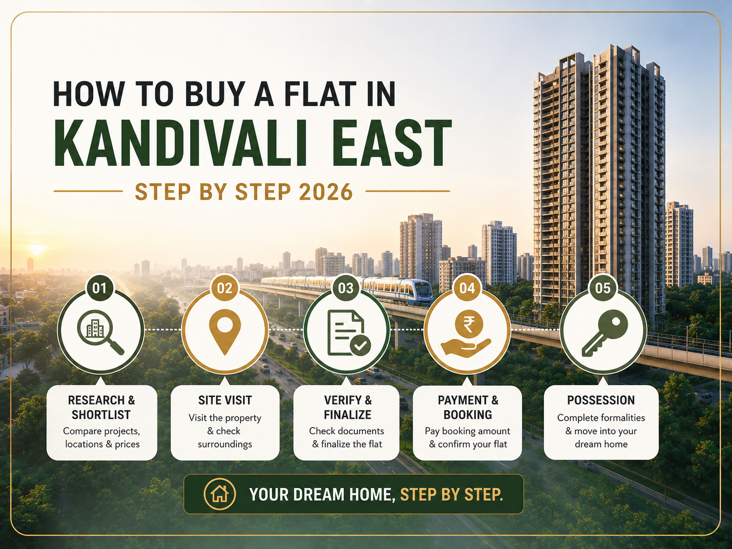 How to Buy a Flat in Kandivali East - Step by Step 2026