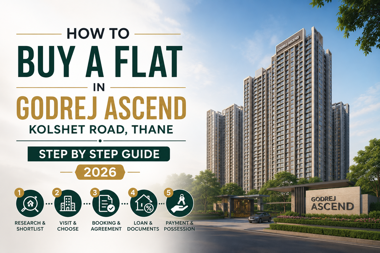 How to Buy a Flat in Godrej Ascend Kolshet Road Thane – Step by Step Guide 2026