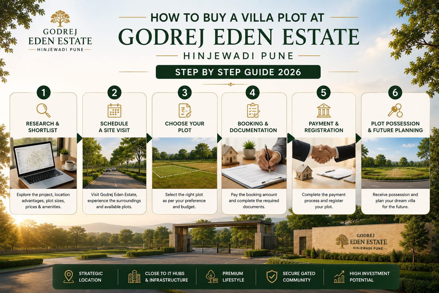 How to Buy a Villa Plot at Godrej Eden Estate Hinjewadi Pune — Step by Step Guide 2026