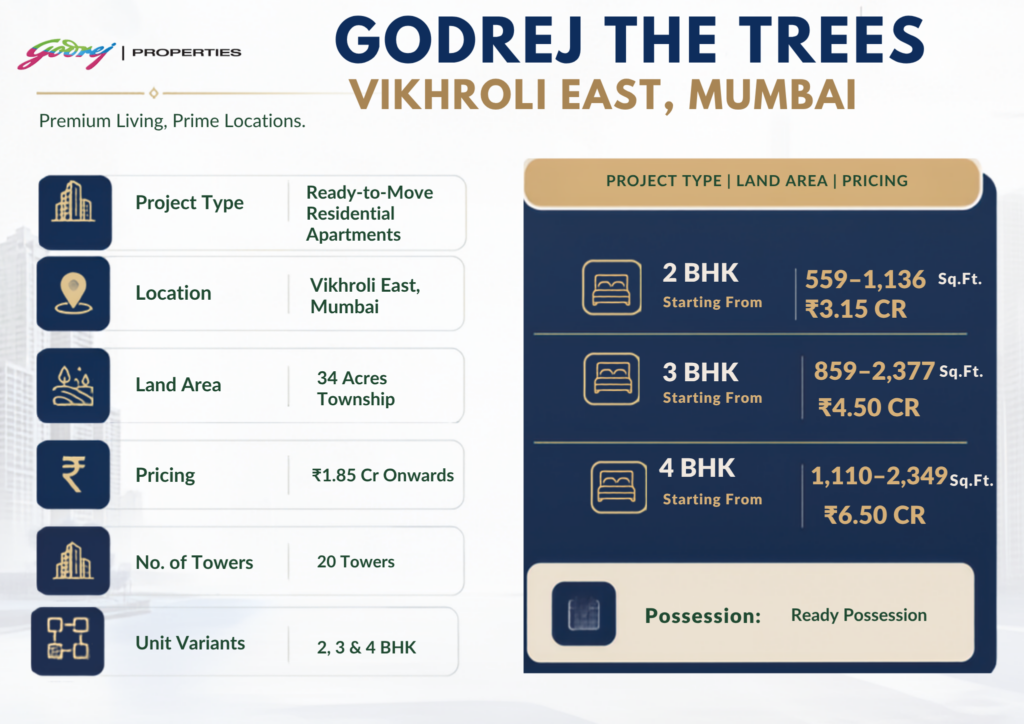 Godrej The Trees