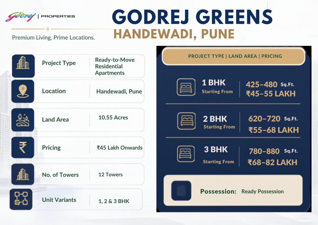 Godrej Greens - Handewadi, Pune