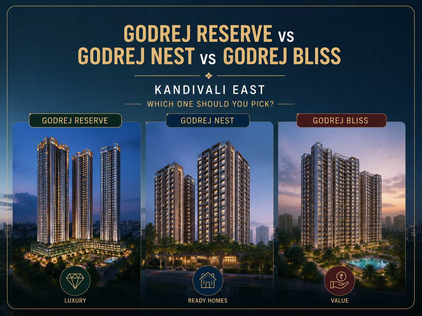 Godrej Reserve vs Godrej Nest vs Godrej Bliss Kandivali East - Which One Should You Pick