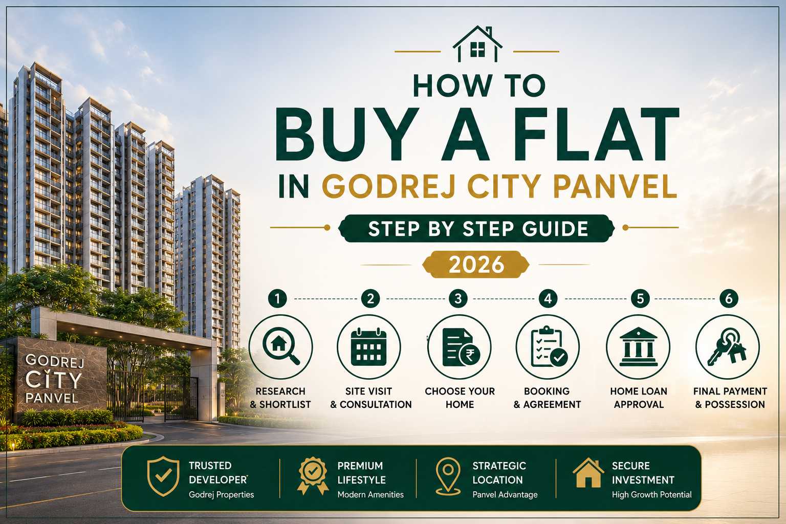 How to Buy a Flat in Godrej City Panvel – Step by Step Guide 2026