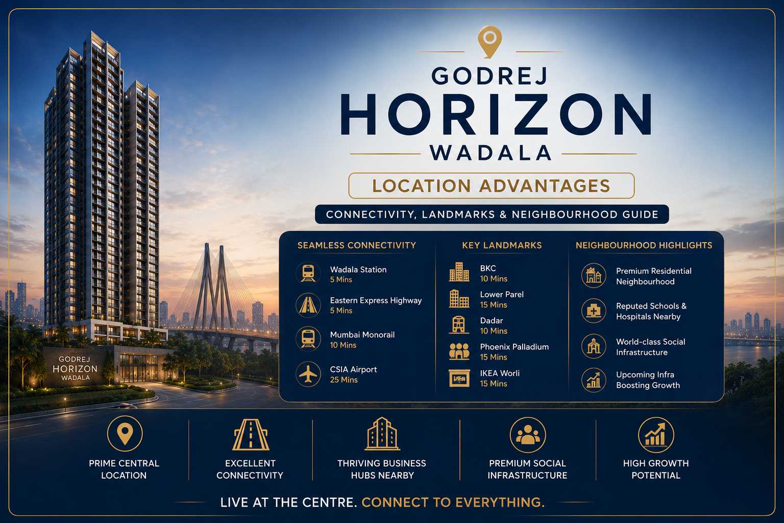 Godrej Horizon Wadala Location Advantages
