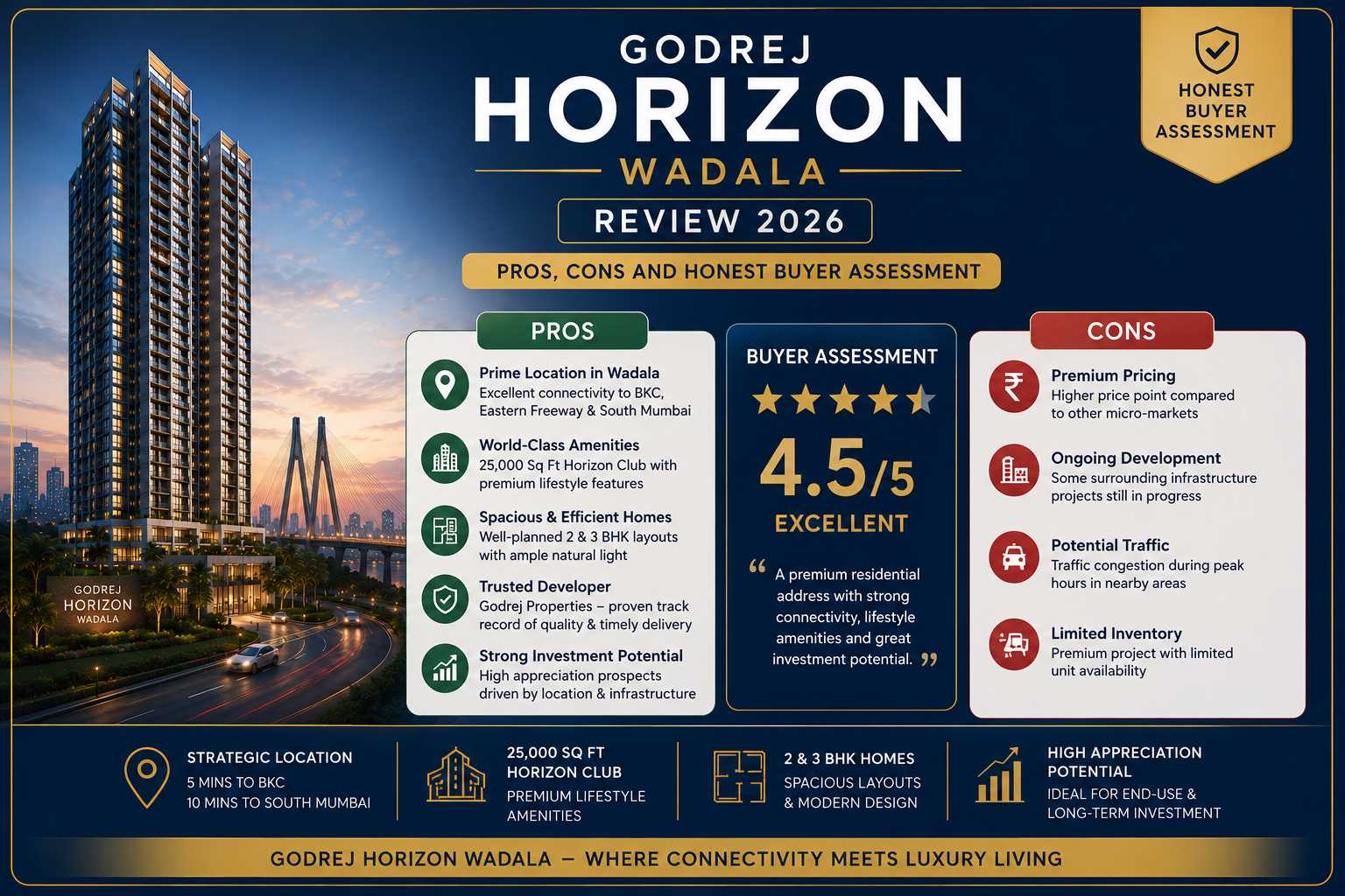 Godrej Horizon Wadala Review 2026