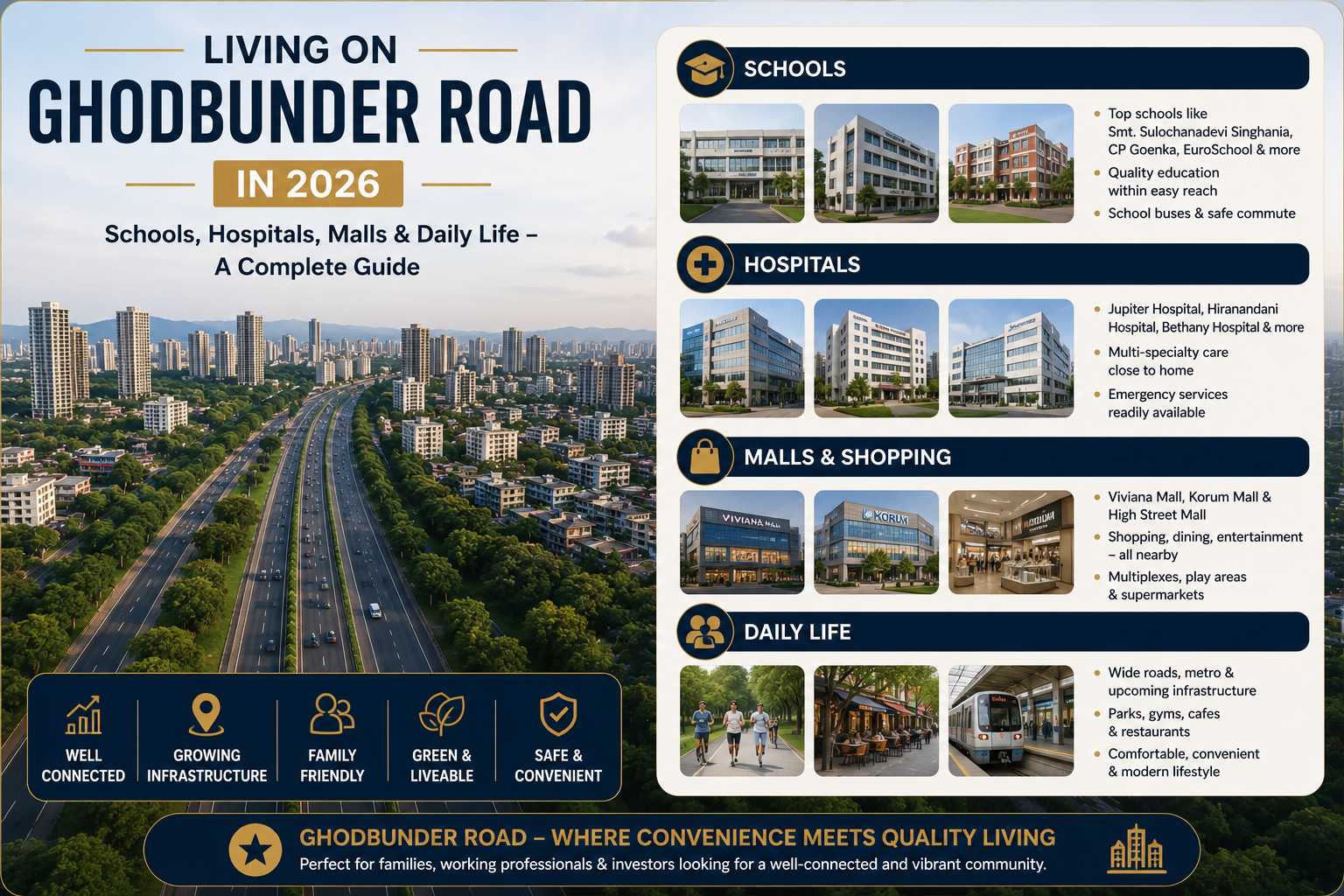 Living on Ghodbunder Road in 2026