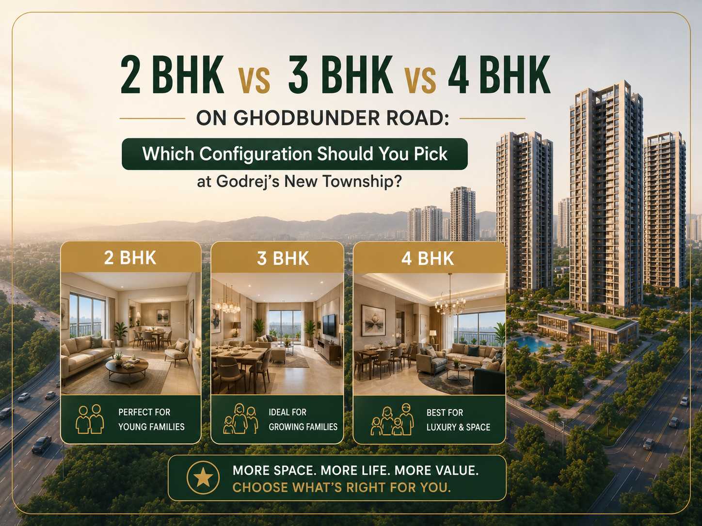 2 BHK vs 3 BHK vs 4 BHK on Ghodbunder Road: Which Configuration Should You Pick at Godrej’s New Township?