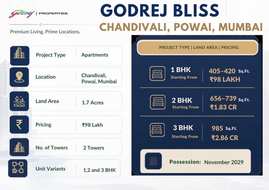 Godrej Bliss - Kandivali East Mumba