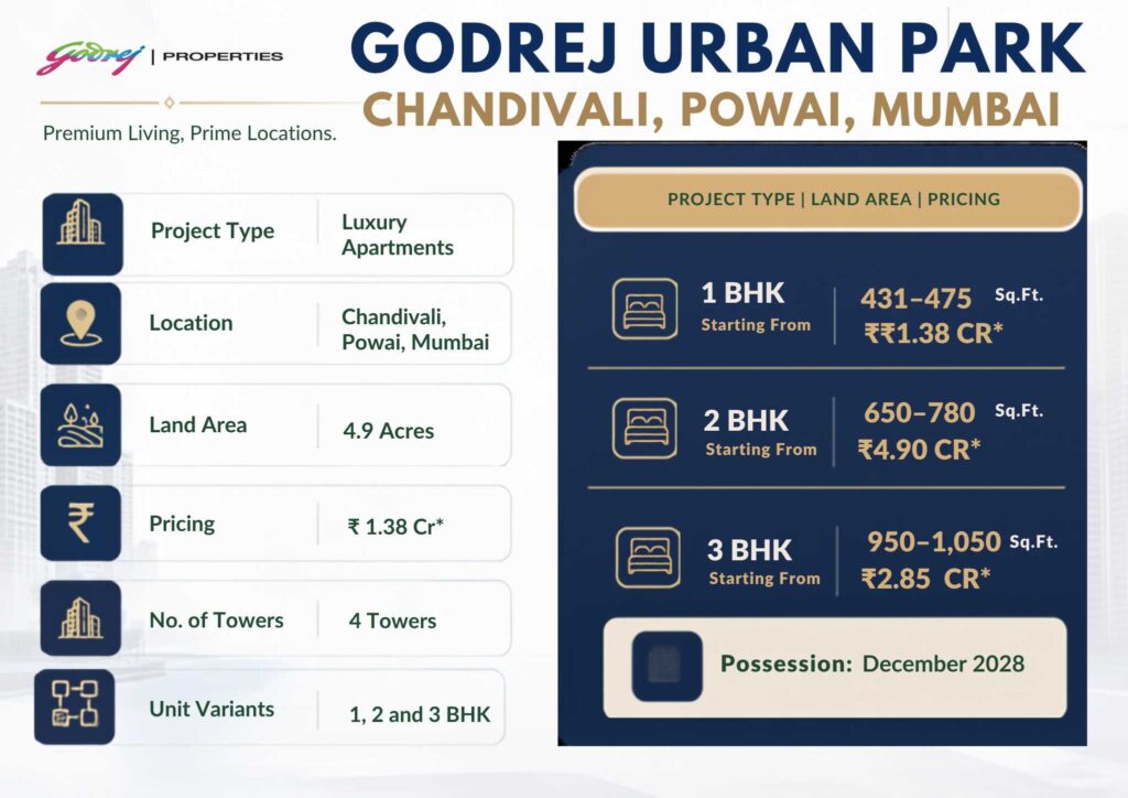 Godrej Urban Park - Chandivali Powai, Mumbai