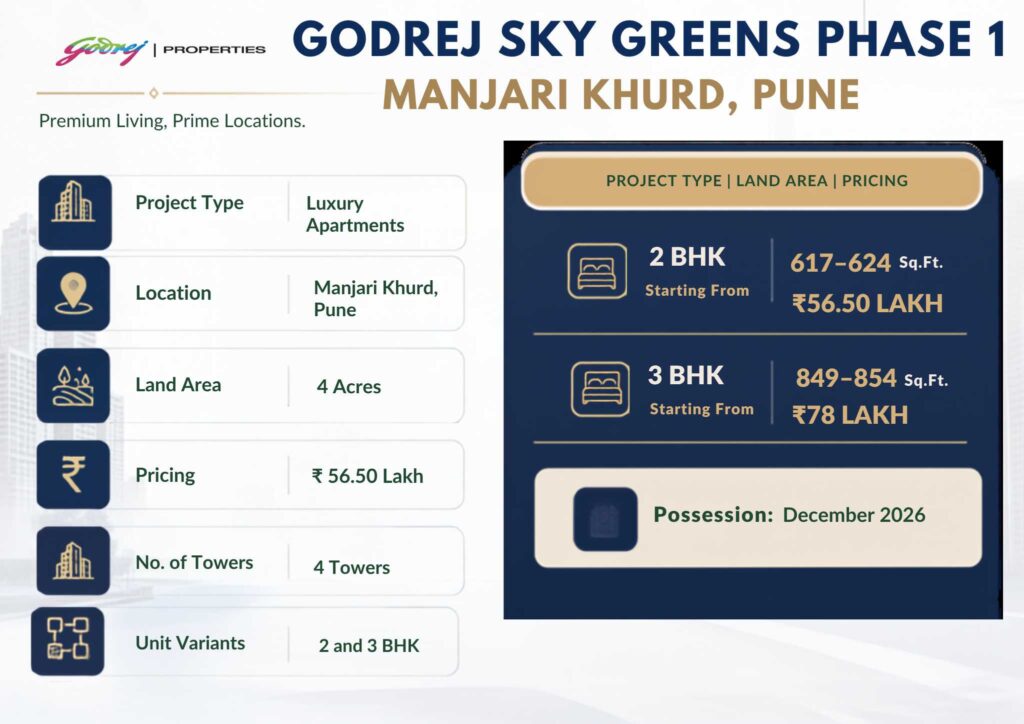 Godrej Sky Greens