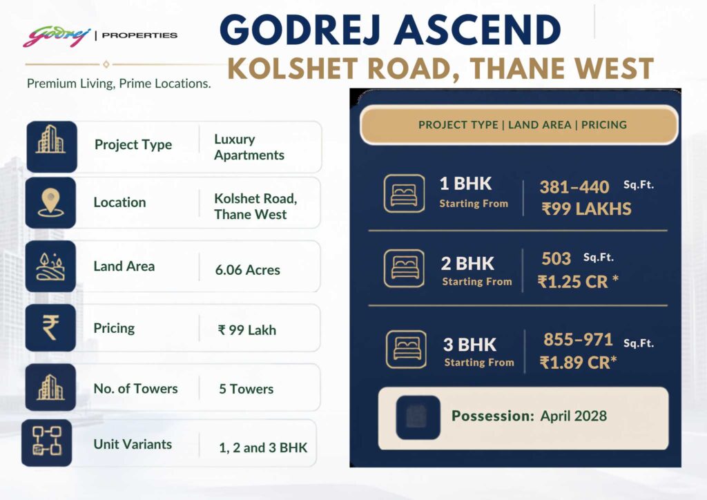 Godrej Ascend