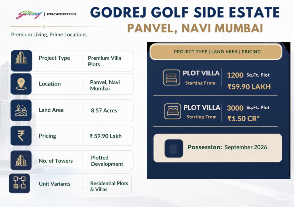 Godrej Golf Side Estate