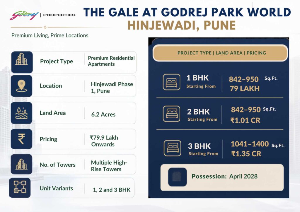 The Gale at Godrej Park World