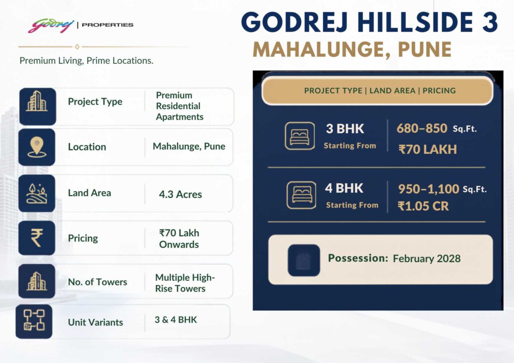 GODREJ HILLSIDE 3