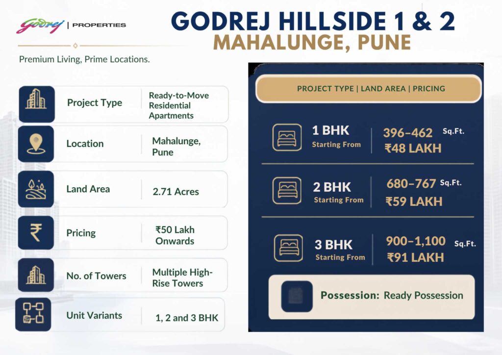 Godrej Hillside 1 & 2