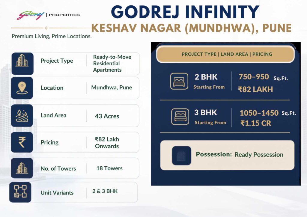 GODREJ INFINITY