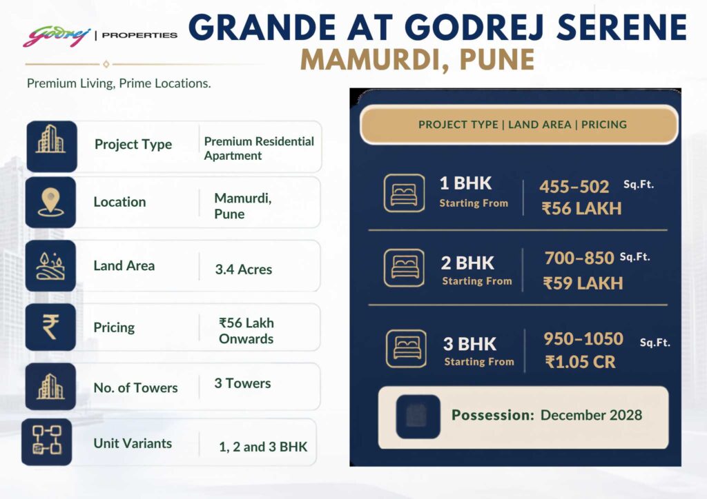 GRANDE AT GODREJ SERENE