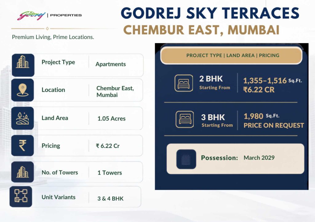 Godrej Sky Terraces