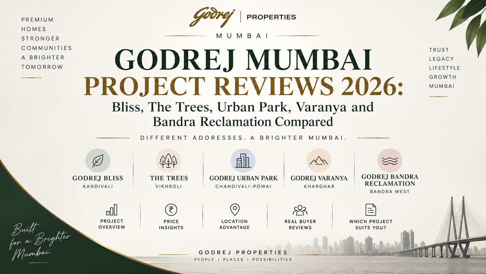 godrej properties mumbai